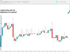 VSA text indicator download for MetaTrader 4 | Forex indicator download - MT4/MT5 resources