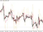 GruchaChannel - MetaTrader 4 Script | Forex Indicators Download - MT4/MT5 Resources