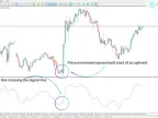 MT5 Stochastic Momentum Indicator Download - Free | Forex Indicator Download - MetaTrader 5 Resources - MetaTrader 5 Resources