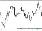 SWMA - MetaTrader 5 Script | Trading Script Download - MT4/MT5 Resources - MetaTrader 5 Resources