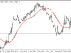 MTF_MA - MetaTrader 5 Script | Forex Indicator Download - MT4/MT5 Resources - MetaTrader 5 Resources