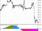 ColorXOSMA_HTF - MetaTrader 5 Script | Forex Indicator Download - MT4/MT5 Resources