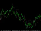 Chandelier Exit Indicator for MT4/MT5 (2026): Free Download and Swing Strategy Chandelier Exit Indicator for MT4/MT5 (2026)