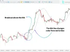 Slope Directional Line Indicator Download for MT5 – Free | Forex Indicator Download – MetaTrader 5 Resource