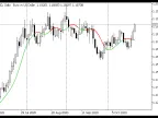 2-Pole Butterworth Filter - MetaTrader 5 Script | Forex Indicators Download - MT4/MT5 Resources
