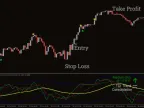 TDI With Alerts Forex Indicator MT4 Free Download TDI With Alerts Forex Indicator MT4 Free Download