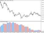 i-VaR95_HTF - MetaTrader 5 Script | Forex Indicator Download - MT4/MT5 Resources