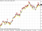 MultiTrend_Signal_KVN - MetaTrader 4 Script - MT4/MT5 Resources