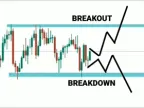 Consolidation Breakout - MetaTrader 4 Expert | MT4 EA Download - MetaTrader 4 Resources