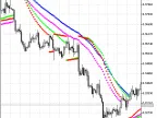 iSarX4 - MetaTrader 5 Script | Forex Indicator Download - MT4/MT5 Resources - MetaTrader 5 Resources