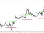 Hans_Indicator - MetaTrader 5 Script | Forex Indicator Download - MT4/MT5 Resources