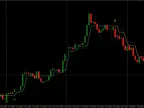 Advanced Super Trend Indic indicator for MT4/MT5 – Free download and review Advanced Super Trend Indic indicator download and usage instructions