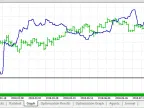 Little EA - MetaTrader 5 Expert | MT5 EA Download - MetaTrader 5 Resources