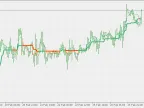 Corrected AMA - MetaTrader 5 Script | Forex Indicators Download - MT4/MT5 Resources