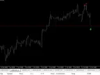 Vertex Arrows Killer Forex Indicator MT4 Free Download Vertex Arrows Killer Forex Indicator MT4 Free Download