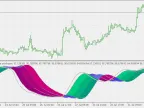 Laguerre Remove Double Stochastic - MetaTrader 5 Script - MT4/MT5 Resources