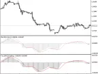 IncMACDOnArray - MetaTrader 5 Library | Forex Indicator Download - MT4/MT5 Resources
