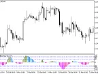 TrendlessAG_Hist - MetaTrader 5 Script | Forex Indicator Download - MT4/MT5 Resources