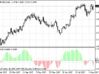 FX Fish - MetaTrader 4 Script | Forex Indicator Download - MT4/MT5 Resources