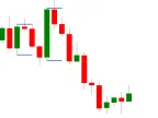 CRT Indicator (STF) : Explorer - MetaTrader 5 Script - MT4/MT5 Resources