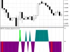 MA_AC_Stochastic_Signal - MetaTrader 5 Script - MT4/MT5 Resources