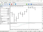 OHLC Stochastic Indicator - MetaTrader 5 Expert | Forex Indicator Download - MT4/MT5 Resources