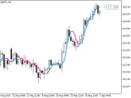 ColorXvaMA_Digit - MetaTrader 5 Script | Forex Indicator Download - MT4/MT5 Resources