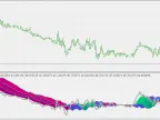 Laguerre Stripped RSI - MetaTrader 5 Script - MT4/MT5 Resources