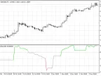 Aaron Oscillator - MetaTrader 5 Script | Forex Indicator Download - MT4/MT5 Resources - MetaTrader 5 Resources