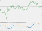 BB Stop Loss - rsi - MetaTrader 5 Script | Forex Indicator Download - MT4/MT5 Resources