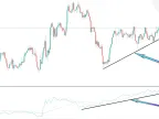 US Dollar Index DXY Indicator MT5 Download - Free | Forex Indicator Download - MetaTrader 5 Resources