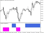 ColorMaRsi-Trigger_HTF - MetaTrader 5 Script - MT4/MT5 Resources