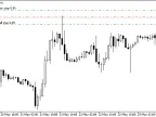 Straddle Order Near Current Price Level - MetaTrader 5 Script | Trading Script Download - MT4/MT5 Resources