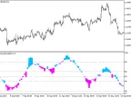 geTrendOsc_HTF - MetaTrader 5 Script | Forex Indicator Download - MT4/MT5 Resources
