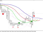 Sacred Chao - Chaos Trading Signals, 2nd Edition - MetaTrader 5 Script - MT4/MT5 Resource