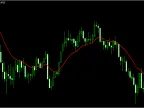 Moving Average MTF - MetaTrader 4 Script | Forex Indicator Download - MT4/MT5 Resources