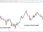 Inside Outside Bar Indicator Download for MT4 – Free | Forex Indicator Download – MetaTrader 4 Resource