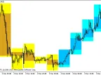 BackgroundCandle_T3_TRIX_HTF - MetaTrader 5 script