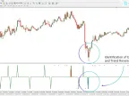 Extreme Peaks Indicator Download for MetaTrader 4 - Free | Forex Indicator Download - MT4/MT5 Resource