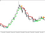 NRTR - MetaTrader 5 Script | Forex Indicator Download - MT4/MT5 Resources - MetaTrader 5 Resources
