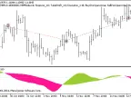 Exp_CronexChaikin - MetaTrader 5 Expert - MT4/MT5 Resources