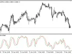 D_Oscillator - MetaTrader 5 Script | Forex Indicator Download - MT4/MT5 Resources