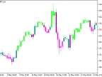 StodivCandle - MetaTrader 5 Script | Forex Indicator Download - MT4/MT5 Resources