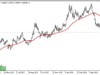 xMASumAvg - MetaTrader 5 Script | Trading Script Download - MT4/MT5 Resources