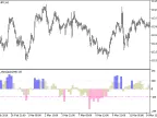 CCI_Histogram_HTF - MetaTrader 5 Script | Forex Indicator Download - MT4/MT5 Resources