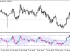 RSICandleKeltner - MetaTrader 5 Script | Forex Indicator Download - MT4/MT5 Resources