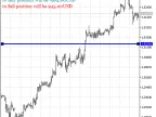 StopLevelCounter - MetaTrader 5 Expert | Forex Indicators Download - MT4/MT5 Resources