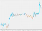Dsl - CMO Bar - MetaTrader 5 Script | Forex Indicator Download - MT4/MT5 Resources