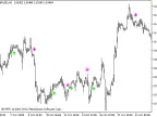 BykovTrend_HTF - MetaTrader 5 Script | Forex Indicator Download - MT4/MT5 Resources