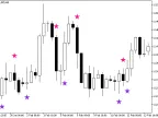 TrendlessAGSign - MetaTrader 5 Script | Trading Script Download - MT4/MT5 Resources